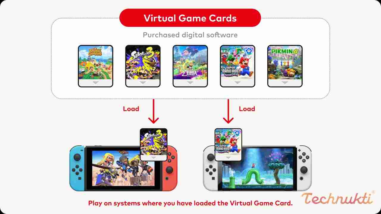 Nintendo Virtual Game Cards: How to Transfer and Share Games